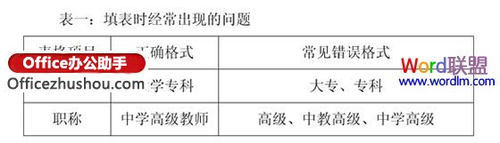 WPS窗体工具解决表格规范化填写的难题”