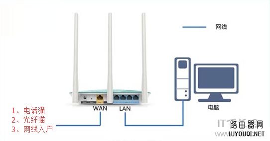 网件(NETGEAR)无线路由器设置方法”