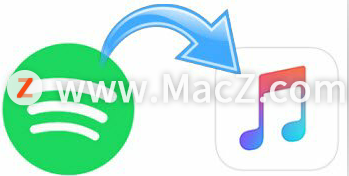 如何将Spotify音乐传输到iTunes库？
