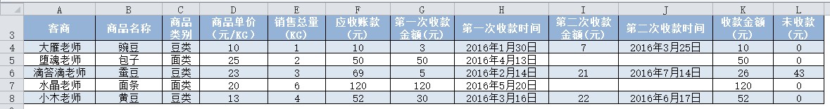 分享excel 中SUM求和家族中的SUMPRODUCT函数实战”