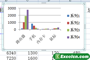 excel中的图表类型概述