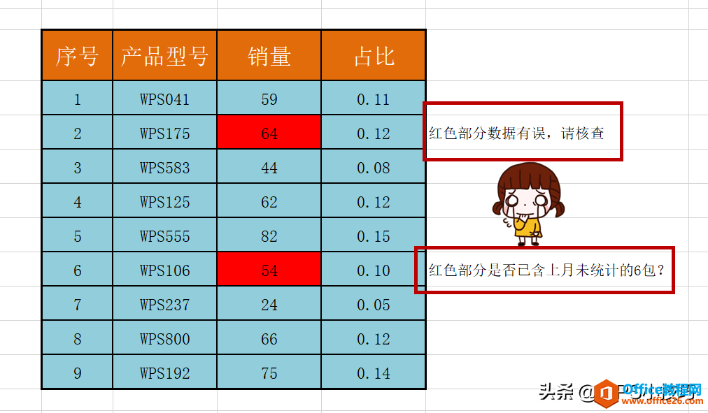 你真的会给WPS表格做“批注”么？”