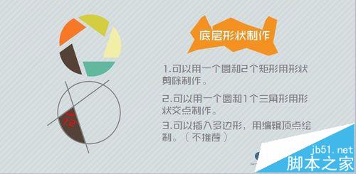 PPT中怎么是做3d图形? PPT绘制3d圆形的教程”