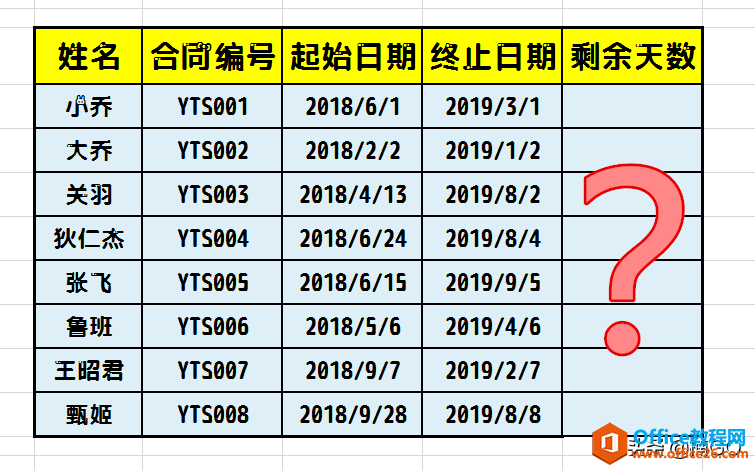 WPS excel如何制作合同倒计时提醒”