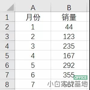 excel 如何制作带上升下降箭头的柱形图”