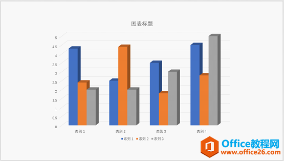 PPT图表美化教程 制作漂亮的PPT图表并不难！