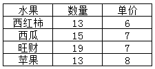 excel和ppt中怎么在一张图中同时出现柱状图和折线图？