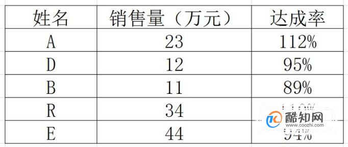 excel怎么设置刻度线标签及数据标志标签”
