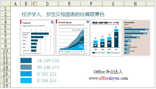 excel商业杂志图表的经典用色”