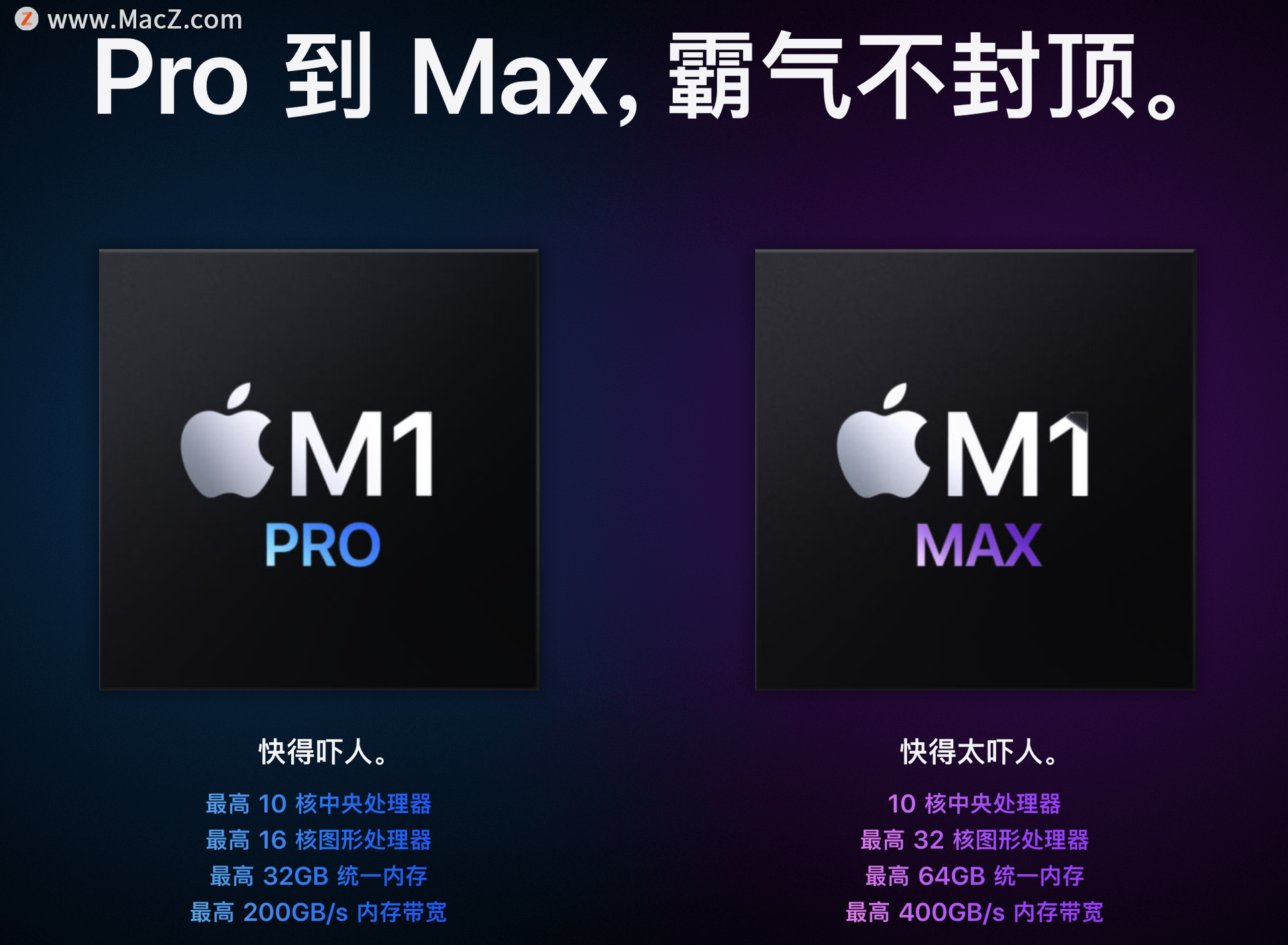 M1 Pro / Max 芯片、新款 MacBook Pro 正式亮相”