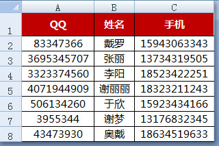 excel 隐藏行列和取消隐藏行列的快捷键，熟记快捷键会提高工作效率