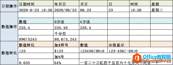 excel中text函数的方法，日期操作、数值转化，条件判断”