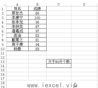 excel中的单条件统计函数 countif函数 使用基础教程”