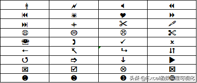 Excel上百种小图案，总有你想要的哦”