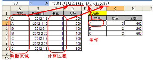 Excel如何对满足条件的单元格的数值求和的SUMIF函数”