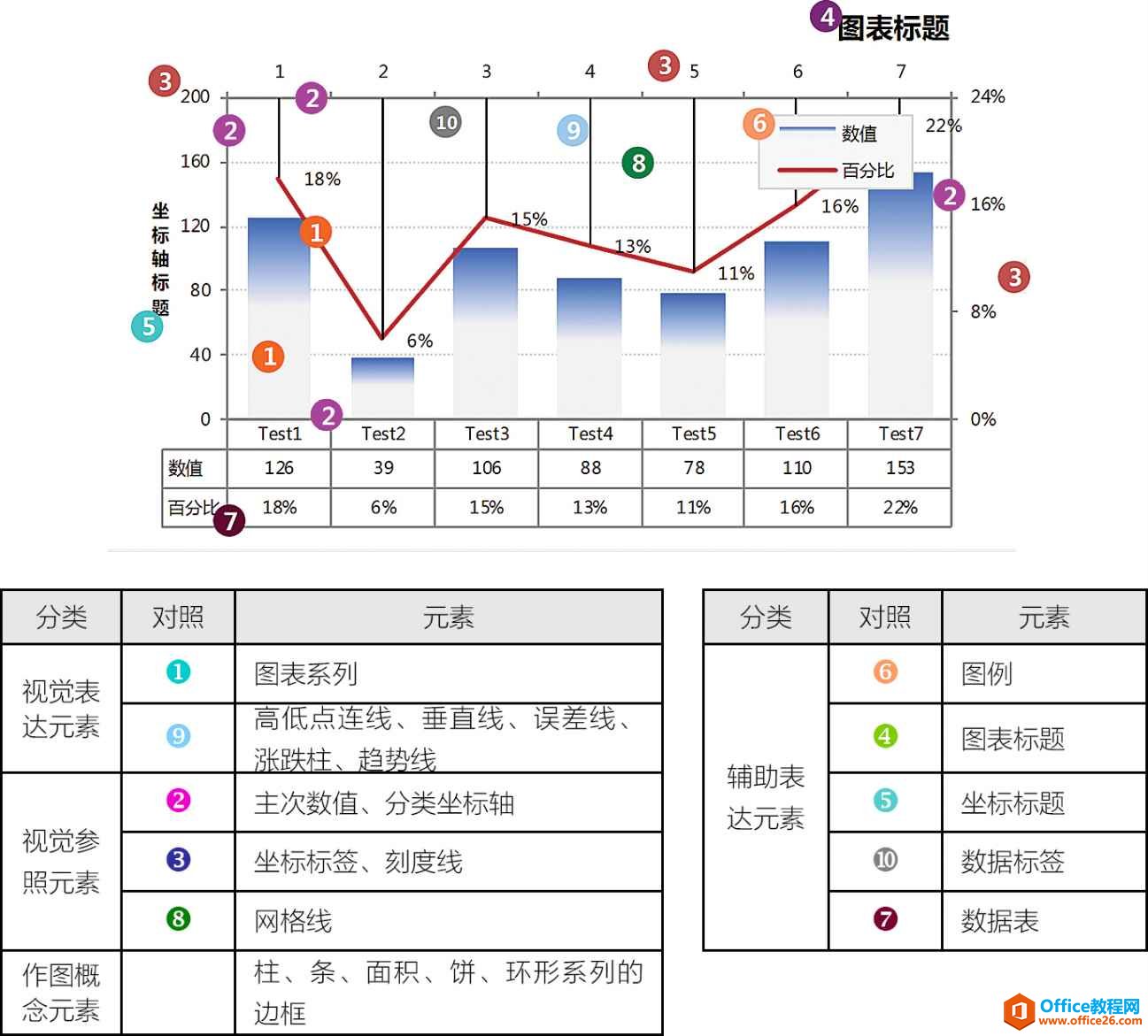 如何依照图表功能对 excel 图表元素的分类