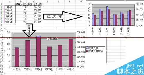 WPS怎么绘制不重叠的双Y轴柱状图表？”