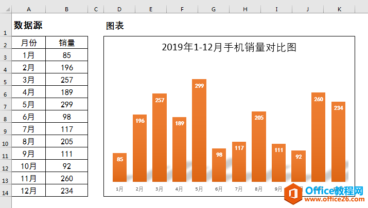 excel 如何设置满足指定条件的数据标签以不同格式显示”