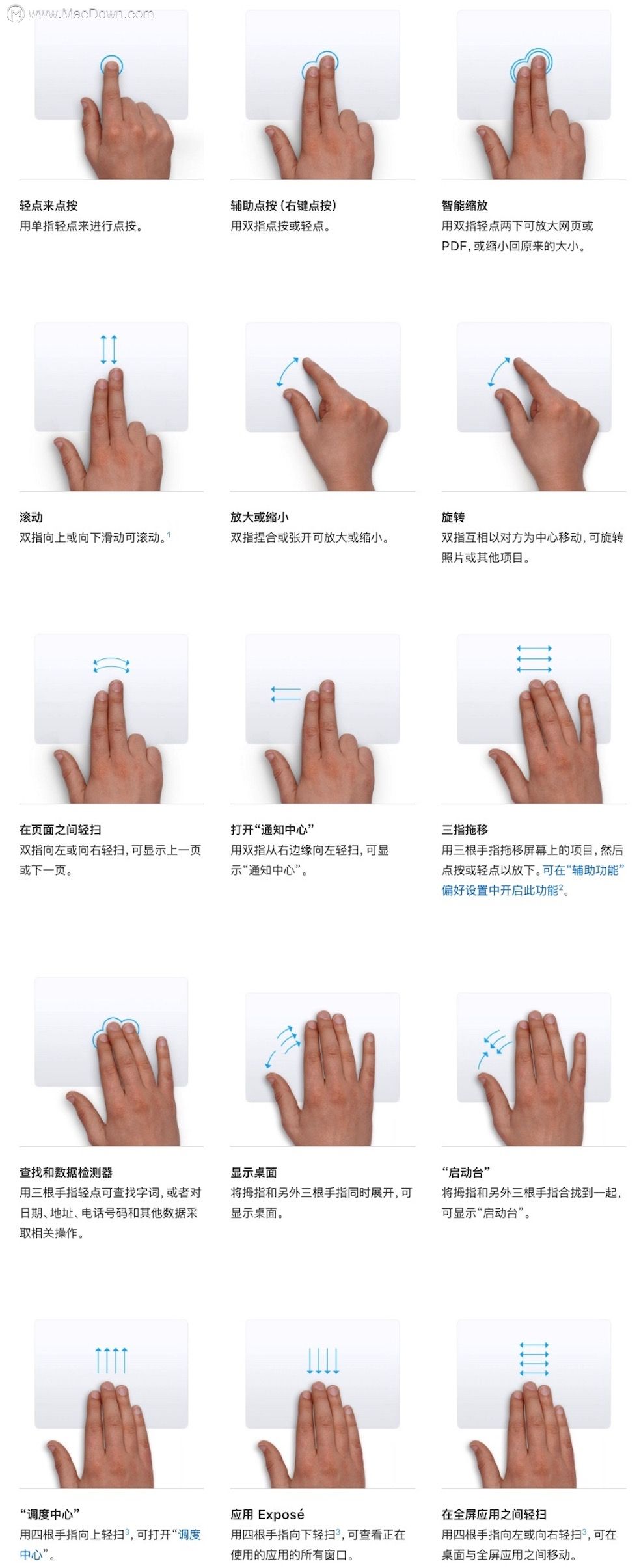 macbook多点触控手势详细图解