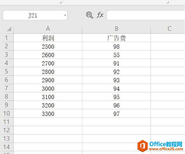 如何利用Excel进行多元线性回归分析