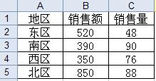 Excel简单制作左右柱形图”