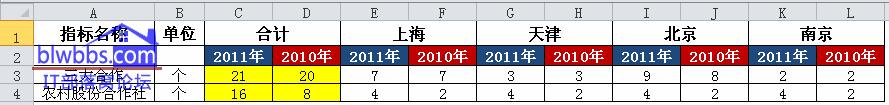 excel 隔列求和的方法，分别使用sumif和mod等函数实现隔列求和”
