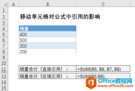 excel 移动、复制、插入和删除单元格对公式中单元格引用的影响”