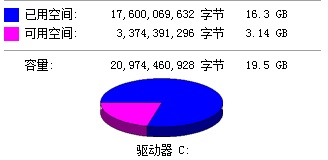 excel2003怎么制作一个圆饼图”