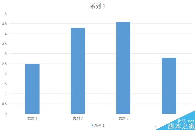 小鸡变凤凰 PPT柱状图表/饼图的变形计”