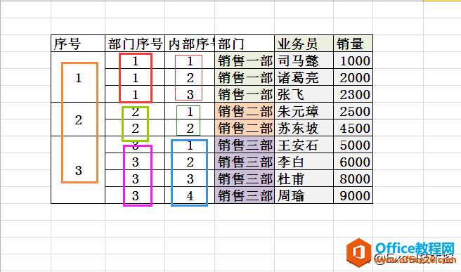 excel 相同部门，生成内部序号，统一序号，合并单元格序号”