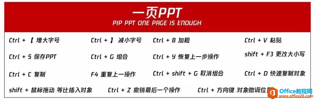 PPT中15个常用的快捷键操作”