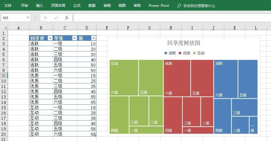 excel2016表格数据怎么制作树状图?”