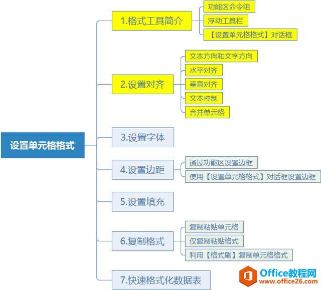 手把手教你学Excel第17课-Excel设置单元格格式