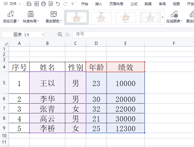 ​电脑版wps表格如何插入雷达图”