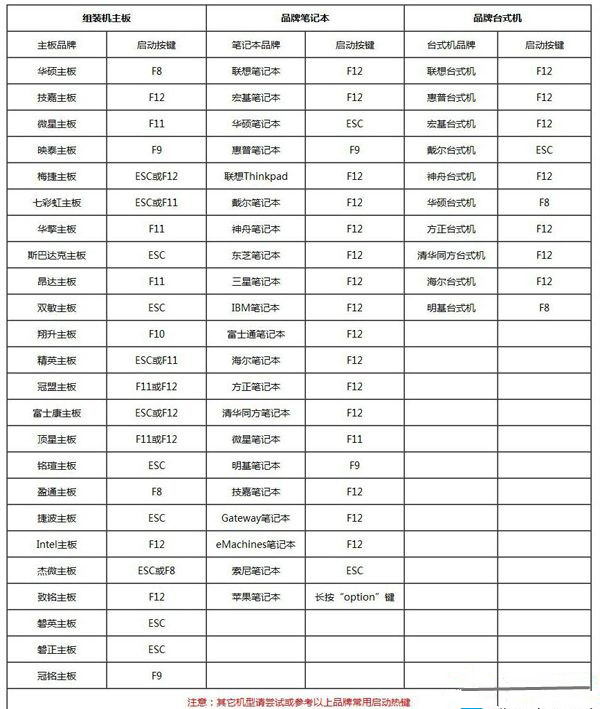 Win7系统怎么重装？Win7系统重装步骤”
