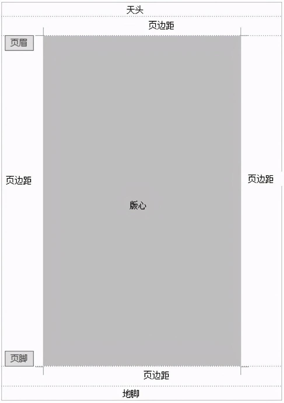 Word页面设置也很重要，现在学还来得及