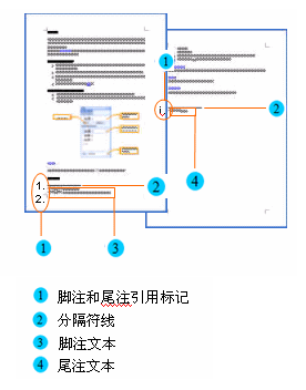 word怎么做脚注”