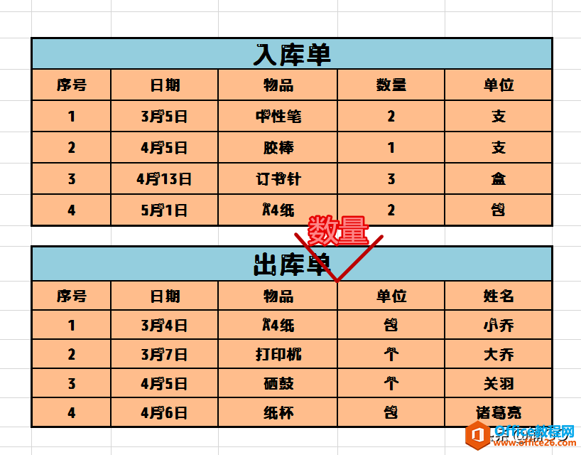 WPS excel局部单元格的添加与删除”