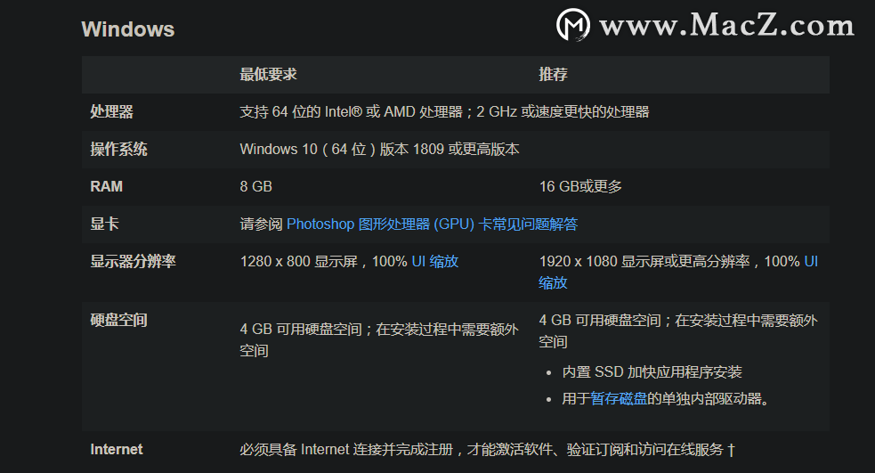 photoshop2021配置要求”