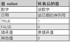 Excel N 函数 使用实例教程
