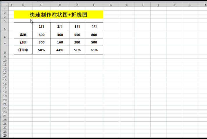 excel 快速制作柱形图 折线图的技巧