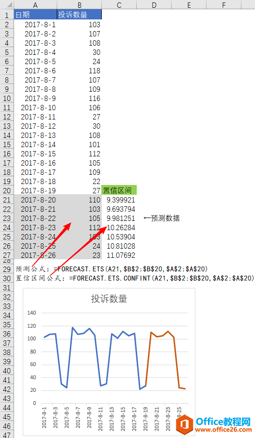 Excel FORECAST.ETS.CONFINT 函数 使用实例教程