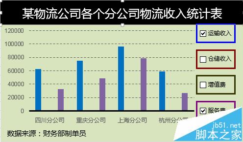 Excel动态图表怎么添加复选框控件?”
