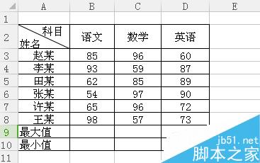 在Excel中怎么快速求数据最大值和最小值?”
