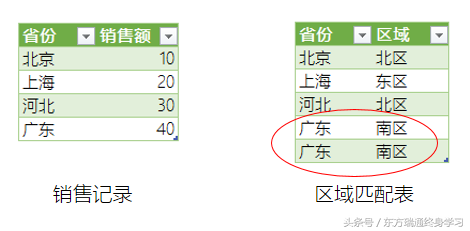 Power Query 数据处理躲坑之合并数据前去重”