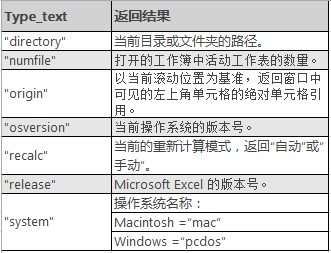 Excel INFO 函数 使用实例教程