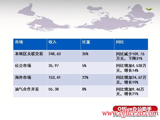 PPT中表格优化的四步骤图解详细教程