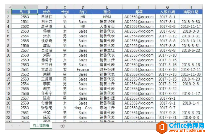 excel 如何制作 入职离职管理报表 实例教程