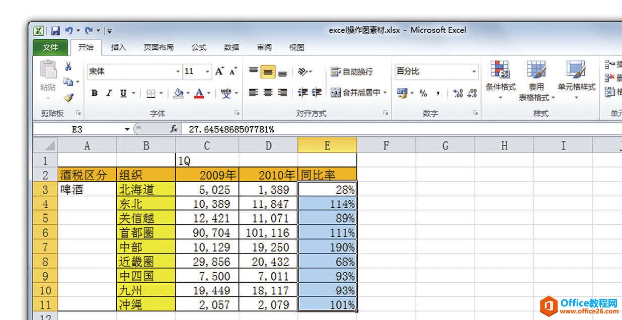 excel 如何将比去年下降100%的单元格标红”