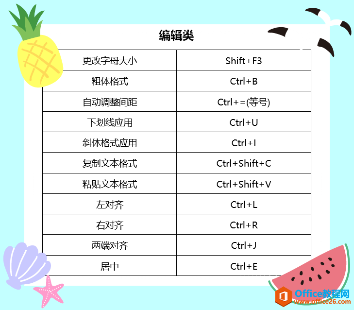1分钟掌握50个PPT快捷键，省时省力，学会不亏”